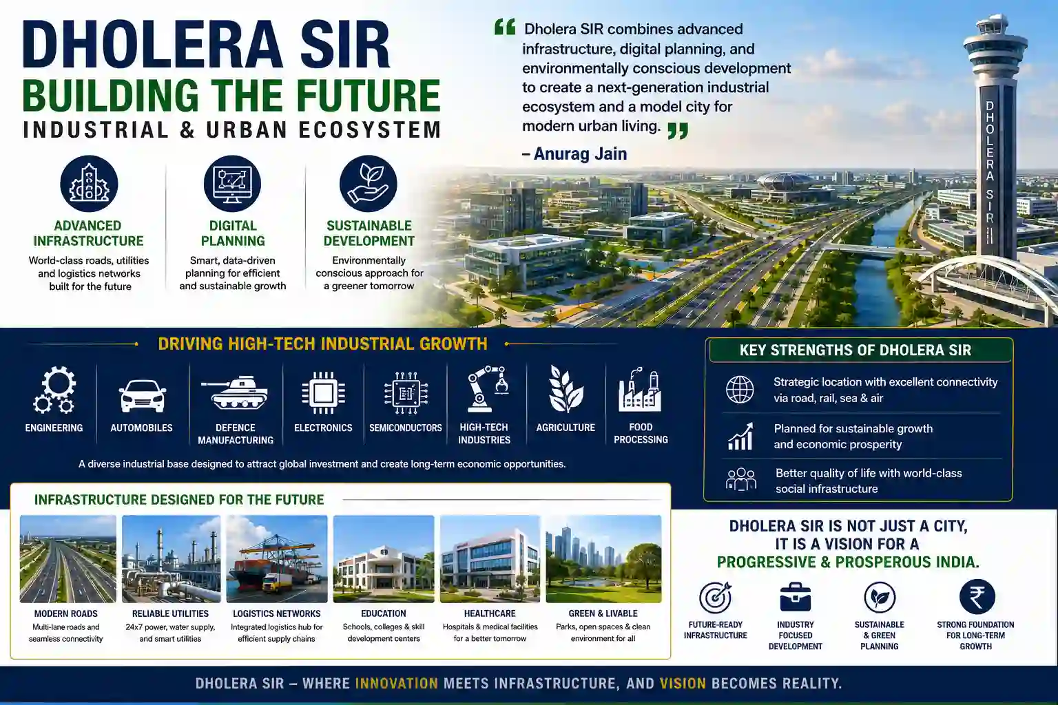 CIA anurag jain about Dholera