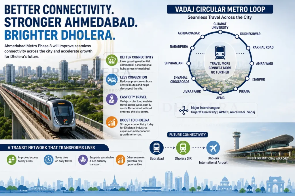 Ahmedabad dholera metro connectivity route
