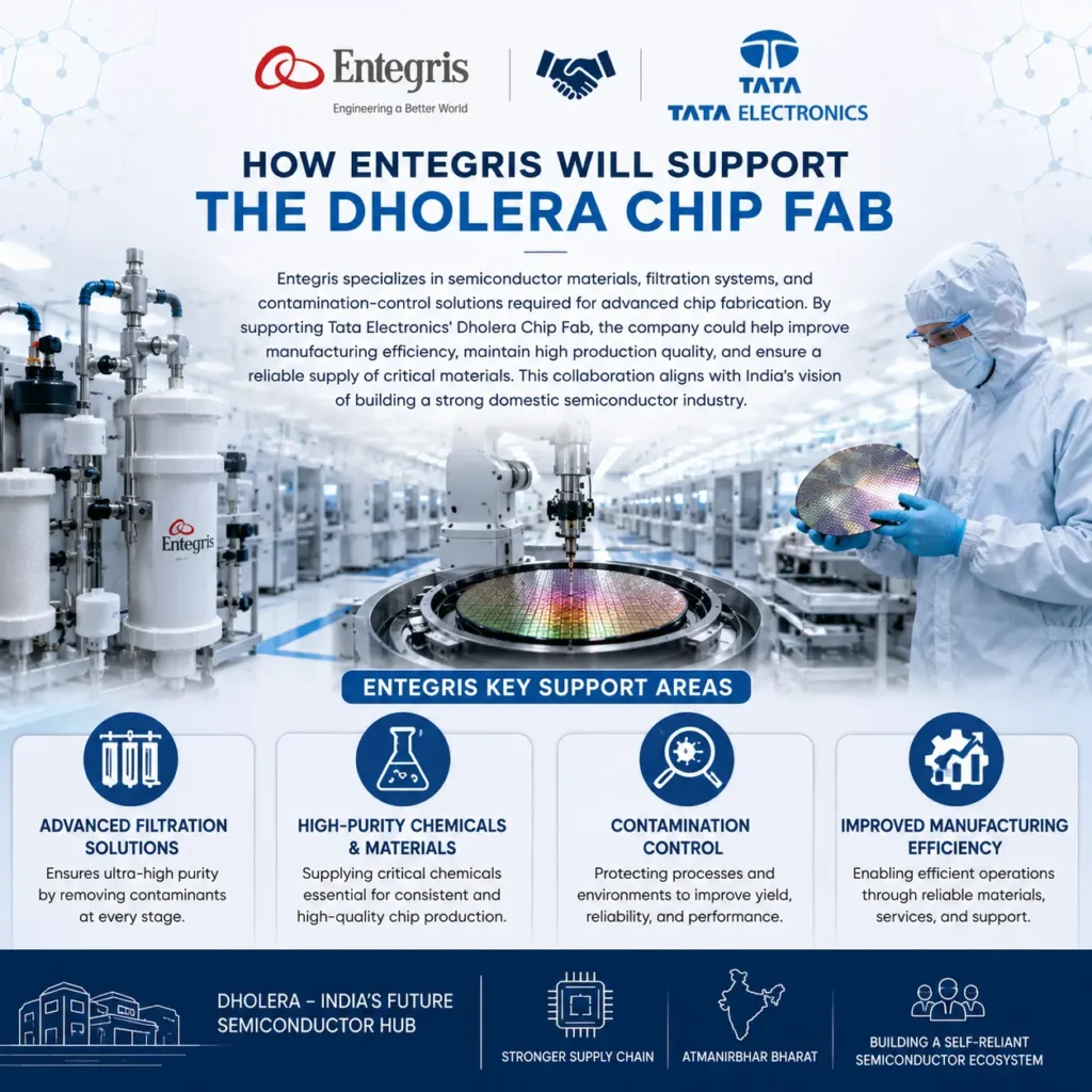 Tata Electronics dholera chip fab