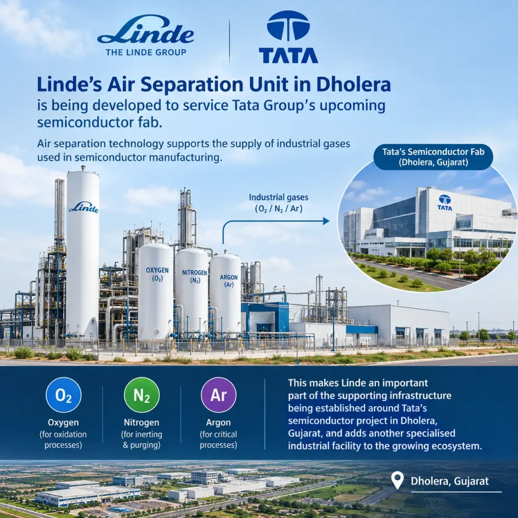 Linde Air separation Unit Dholera