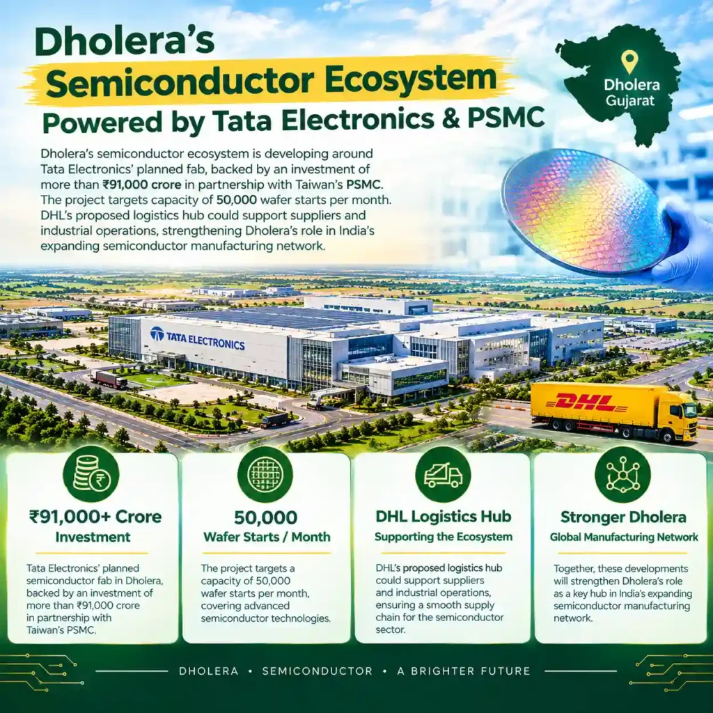 DHL plan to invest 50 CR in Dholera
